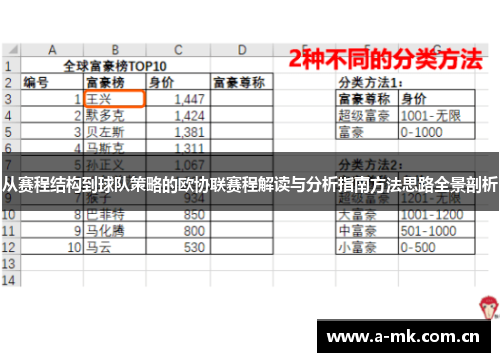从赛程结构到球队策略的欧协联赛程解读与分析指南方法思路全景剖析 从赛程结构到球队策略的欧协联赛程解读与分析指南方法思路全景剖析