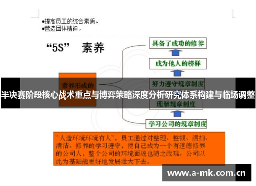 半决赛阶段核心战术重点与博弈策略深度分析研究体系构建与临场调整 半决赛阶段核心战术重点与博弈策略深度分析研究体系构建与临场调整