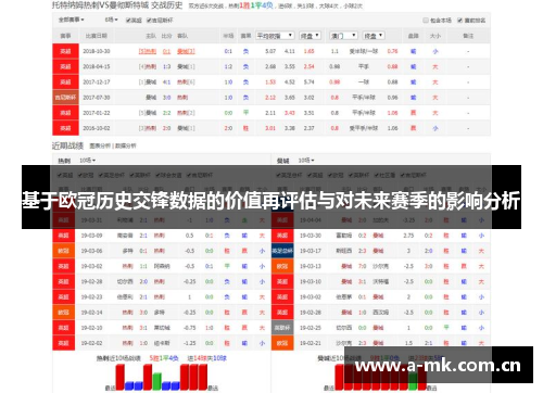 基于欧冠历史交锋数据的价值再评估与对未来赛季的影响分析 基于欧冠历史交锋数据的价值再评估与对未来赛季的影响分析